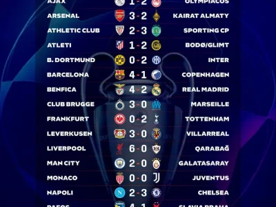 Sốc: PSG, Inter Milan, Juventus vật lộn play-off, Napoli bị loại thẳng khỏi giải đấu lớn