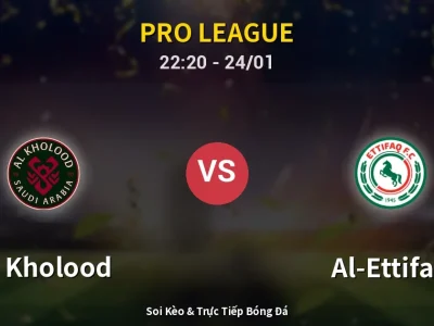 Soi Kèo Al Kholood vs Al-Ettifaq – 22:20 24/01 | Nhận Định, Dự Đoán Tỷ Số