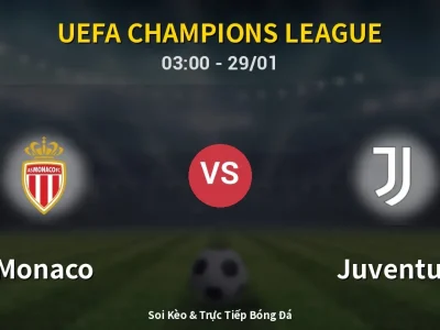 Kết Quả: Monaco 0-0 Juventus – Highlight & Bàn Thắng | UEFA Champions League