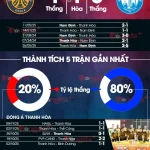 Thanh Hóa vs Nam Định: Cuộc đụng độ sinh tử, nhà đương kim vô địch săn 3 điểm trên sân khó nhằn 1