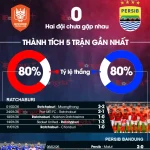 Ratchaburi vs Persib Bandung: Cuộc chiến cân não, ai sẽ thắng trận đấu lịch sử? 1