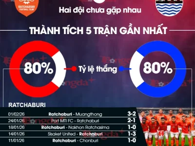 Ratchaburi vs Persib Bandung: Cuộc chiến cân não, ai sẽ thắng trận đấu lịch sử?