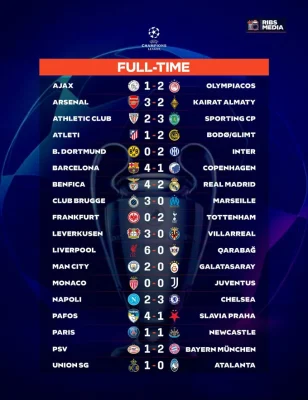 Sốc: PSG, Inter Milan, Juventus vật lộn play-off, Napoli bị loại thẳng khỏi giải đấu lớn 1