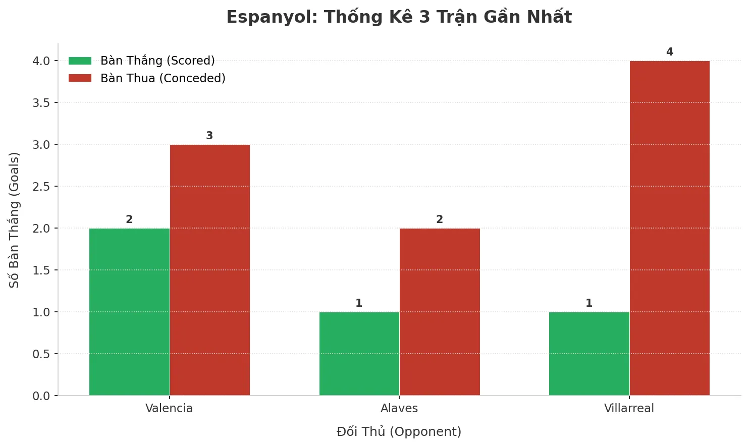 Espanyol Gây Sốc: 3 Trận Liên Tiếp Nổ Tài, Bí Mật Nằm Ở Đâu?