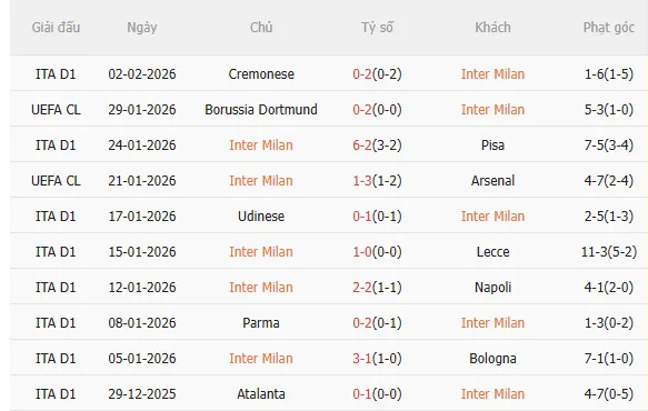 Nhận định Inter Milan vs Torino (3h00 ngày 52) Vé đi tiếp cho chủ nhà 3