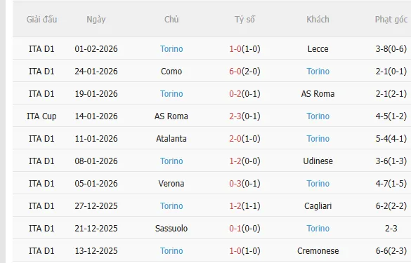 Nhận định Inter Milan vs Torino (3h00 ngày 52) Vé đi tiếp cho chủ nhà 4