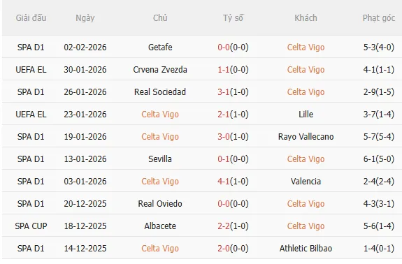 Nhận định Celta Vigo vs Osasuna (3h00 ngày 72) Vượt khó được không 3