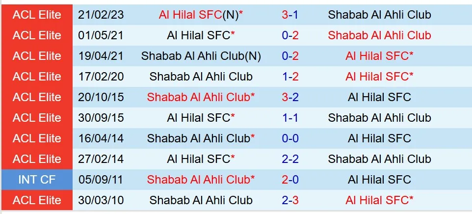 Nhận định Shabab Club vs Al Hilal 23h00 ngày 92 (AFC Champions League Elite) 1