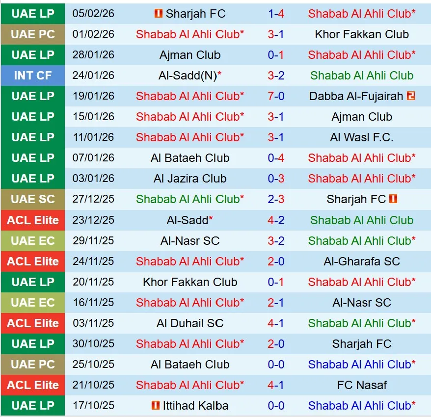 Nhận định Shabab Club vs Al Hilal 23h00 ngày 92 (AFC Champions League Elite) 2