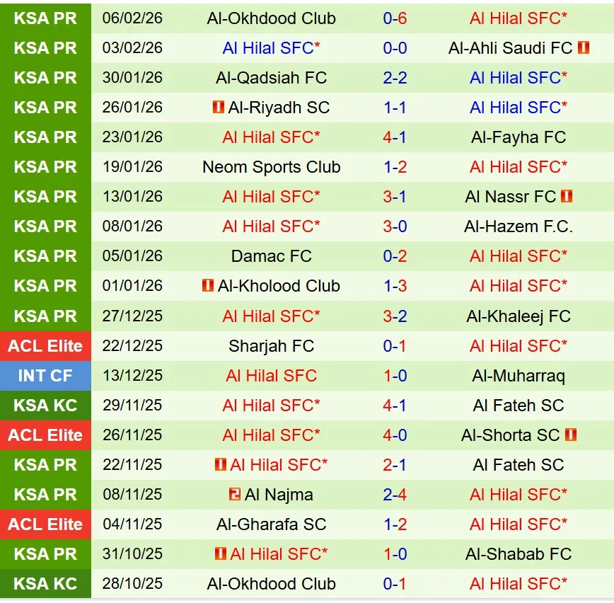 Nhận định Shabab Club vs Al Hilal 23h00 ngày 92 (AFC Champions League Elite) 3