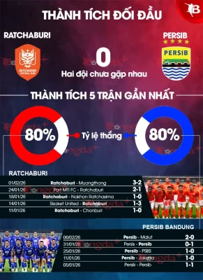 Ratchaburi vs Persib Bandung: Cuộc chiến cân não, ai sẽ thắng trận đấu lịch sử? 1