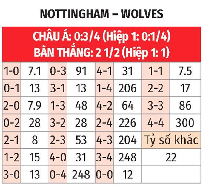 Cược Both Teams to Score