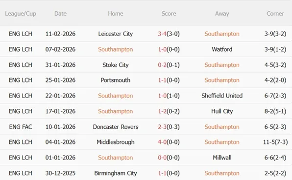 Nhận định Southampton vs Leicester 22h00 ngày 142 (FA Cup 202526) 4