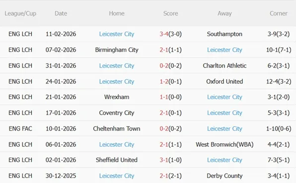 Nhận định Southampton vs Leicester 22h00 ngày 142 (FA Cup 202526) 5