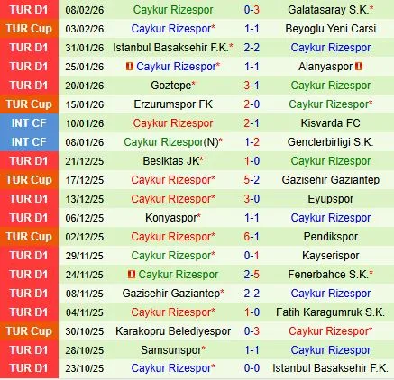 Nhận định Genclerbirligi vs Rizespor 18h30 ngày 142 (VĐQG Thổ Nhĩ Kỳ 202526) 3