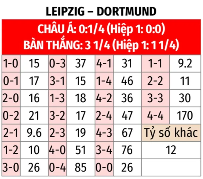 RB Leipzig vs Dortmund