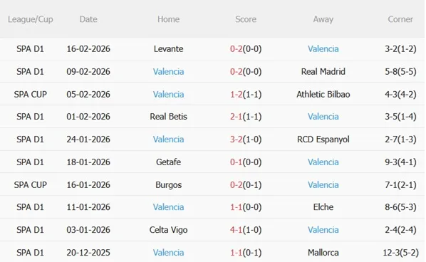 Nhận định Villarreal vs Valencia 03h00 ngày 232 (La Liga 202526) 5 Nhận định Villarreal vs Valencia 03h00 ngày 232 (La Liga 202526) 5