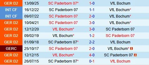 Nhận định Bochum vs Paderborn 19h30 ngày 152 (Hạng 2 Đức 202526) 1 Nhận định Bochum vs Paderborn 19h30 ngày 152 (Hạng 2 Đức 202526) 1