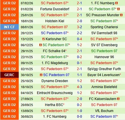 Nhận định Bochum vs Paderborn 19h30 ngày 152 (Hạng 2 Đức 202526) 3 Nhận định Bochum vs Paderborn 19h30 ngày 152 (Hạng 2 Đức 202526) 3